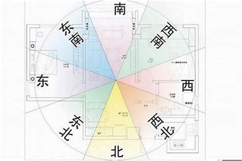 风水大门方向|大门朝向风水分析，朝向哪里最好？